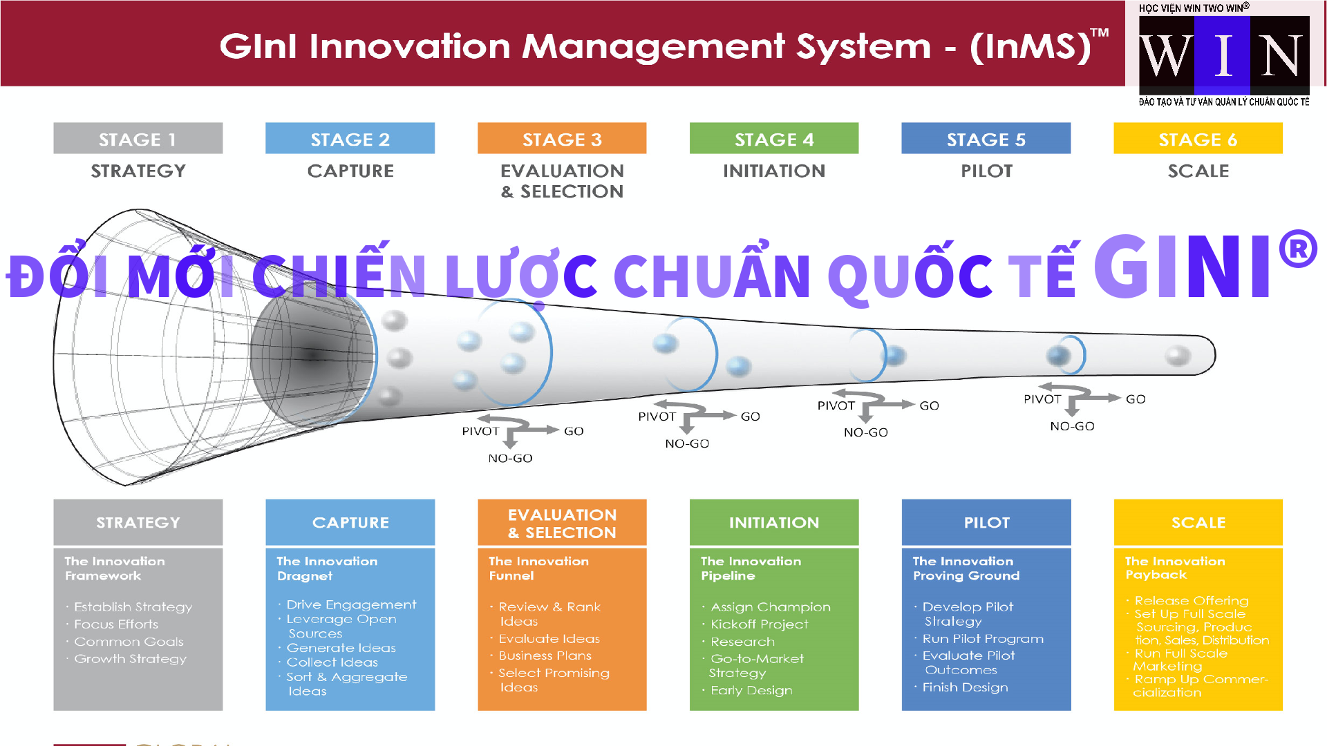ĐOI MOI CHIEN LUOC CHUAN QUOC TE GInI