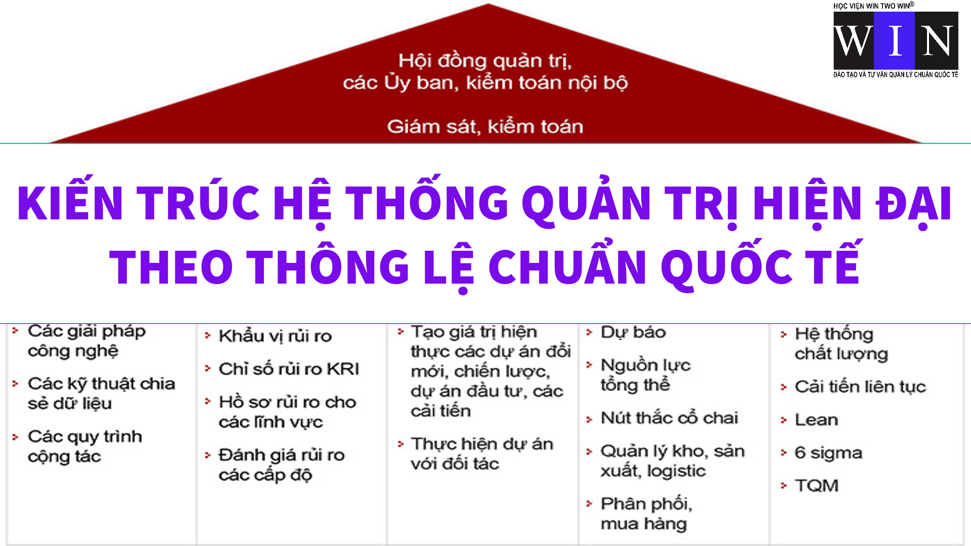 KIEM TRUC HE THONG QUAN TRI HIEN DAI THEO THÔNG LE VA CHUAN QUOC TE